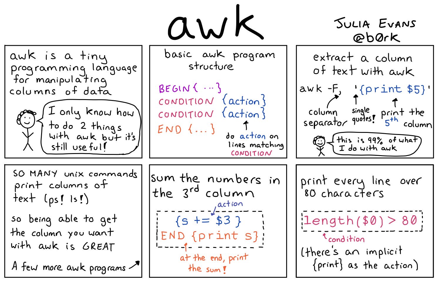 awk /images/awesome-shell/awk.jpeg